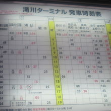 電光時刻表も見やすく掲示されていたのが良かったんですが…