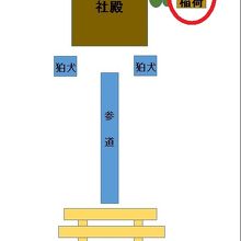 筑土神社の敷地内配置です。世継稲荷神社は、西側の奥にあります