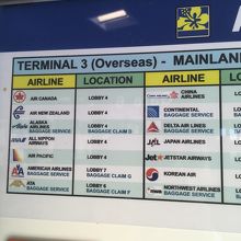 ＡＮＡかＪＡＬの利用が多いので、このターミナルですね