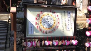 若宮15社めぐりの第1番納札社です