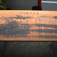 山梨中央銀行東京支店の傍には、今川橋跡の史蹟案内板があります