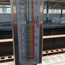 新今宮駅ホーム