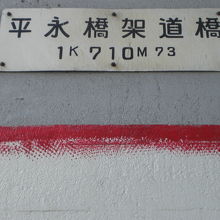 平永橋架道橋の標識です。写真の標識の下の部分は、絵の部分です