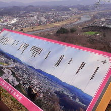 眺望の案内も新しくなりました。白石川などがよく見えます。