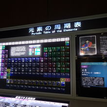 第2展示室は生活と鉱物資源　元素の周期表