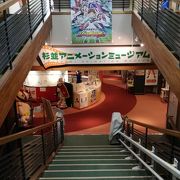 アニメーション・ミュージアム