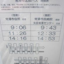 常滑市北部バス・常滑駅前発時刻表の様子