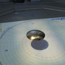 フーコーの振り子