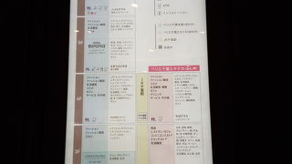 JR千葉駅の商業施設