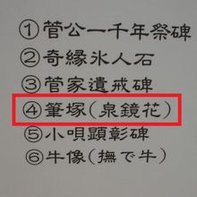 湯島天満宮案内に記された筆塚の紹介です。泉鏡花の名もあります