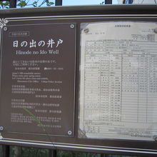 ４日の出の井戸の水質検査結果