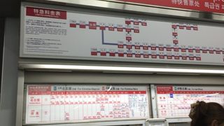 近鉄鶴橋駅