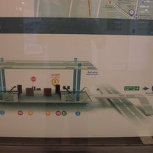 ＡＲＬマッカサン駅とペチャブリー駅連絡通路に関する案内板です
