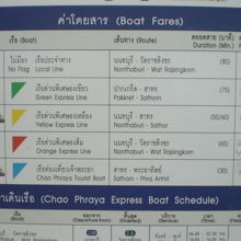 エクスプレスボートは、旗の色で区別します。３種類と旗無しです