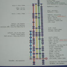 各色の旗によって止まる場所が異なります。乗る前に聞くことです