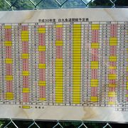 一見の価値有り