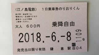 車窓が楽しいローカル線