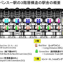 新バーンスー駅の構想図です。在来線、ＢＴＳ、ＭＲＴ、ＡＲＬも