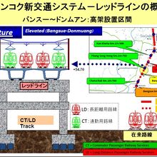 将来の新バーンスー駅と在来線の関係を予測する構想図です。