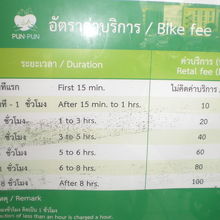 グリーンバンコクバイクの利用代金の表です。国鉄やバスとの比較
