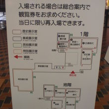 埼玉県立歴史と民族の博物館のメインである展示室です。有料です