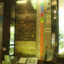 歴史と民族の博物館の展示室の入口の年代毎の歴史の説明です。