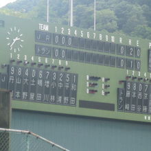 スコアボードの様子