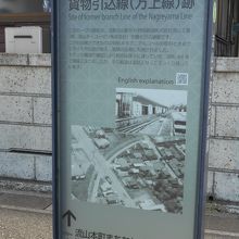 すぐ近くには貨物引込線の万丈線跡の案内板