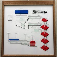 館内の様子。ちょっと最初は分かりにくいかもです。