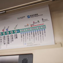目黒線の停車駅案内