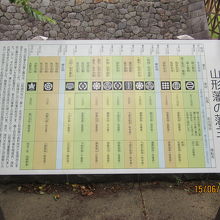 歴代の藩主の説明