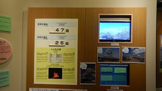 想像以上の噴火回数にびっくり