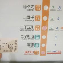 溝の口→上野毛、4駅乗っても160円でした。