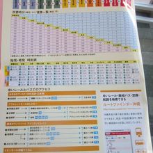 モノなび沖縄のゆいレール運賃表頁の様子
