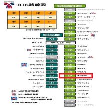 オンヌット駅は、プラカーノンとバンチャックの間です。運河の南