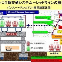 新バンスー駅には、複数の在来線やＡＲＬも入る複雑な構造です。