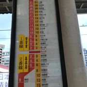 総武線の駅