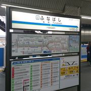 東武アーバンラインの出発駅