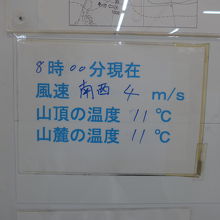 この日の朝の気温は上も下も11℃でした