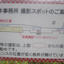 眺望スペースでは、撮影スポットなどが詳細に示されていました
