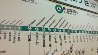 ホームドアがしっかり