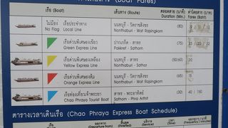 重宝するけれど、特別早い訳ではないかなぁ～