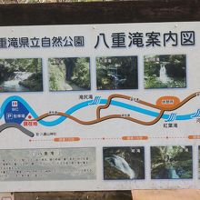 滝の案内図です