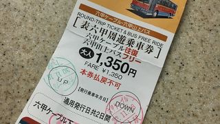 使った方が良いです。