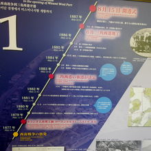 パネルで三角西港の歴史を展示