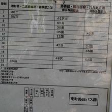 美術館へ行く渡良瀬渓谷鐵道神戸駅バス時刻表。2018年時点