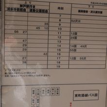 美術館から帰る為の渡良瀬渓谷鐵道神戸駅行きバス時刻表