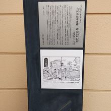 六阿弥陀道道標説明板