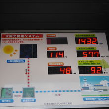 太陽光発電を利用していました