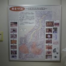 発掘調査の案内板